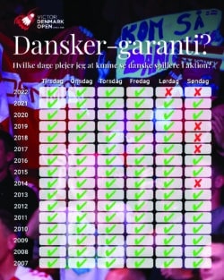 Statistik dansker-garanti tilskuere fans Denmark Open 2023